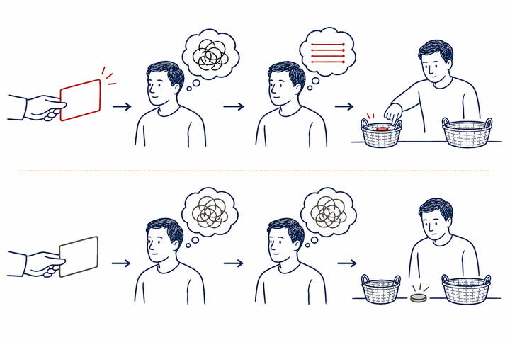 Treatment and control sequences compare how information changes a thought and a later choice.