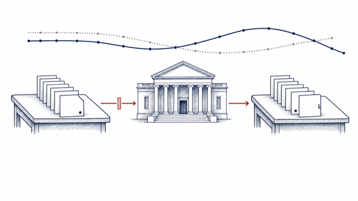 Expectation cards before a central-bank announcement are reordered afterwards as the expected policy path changes.