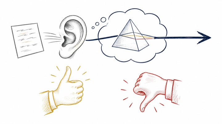 A message passes through hearing and interpretation before separating into supportive and critical reactions.