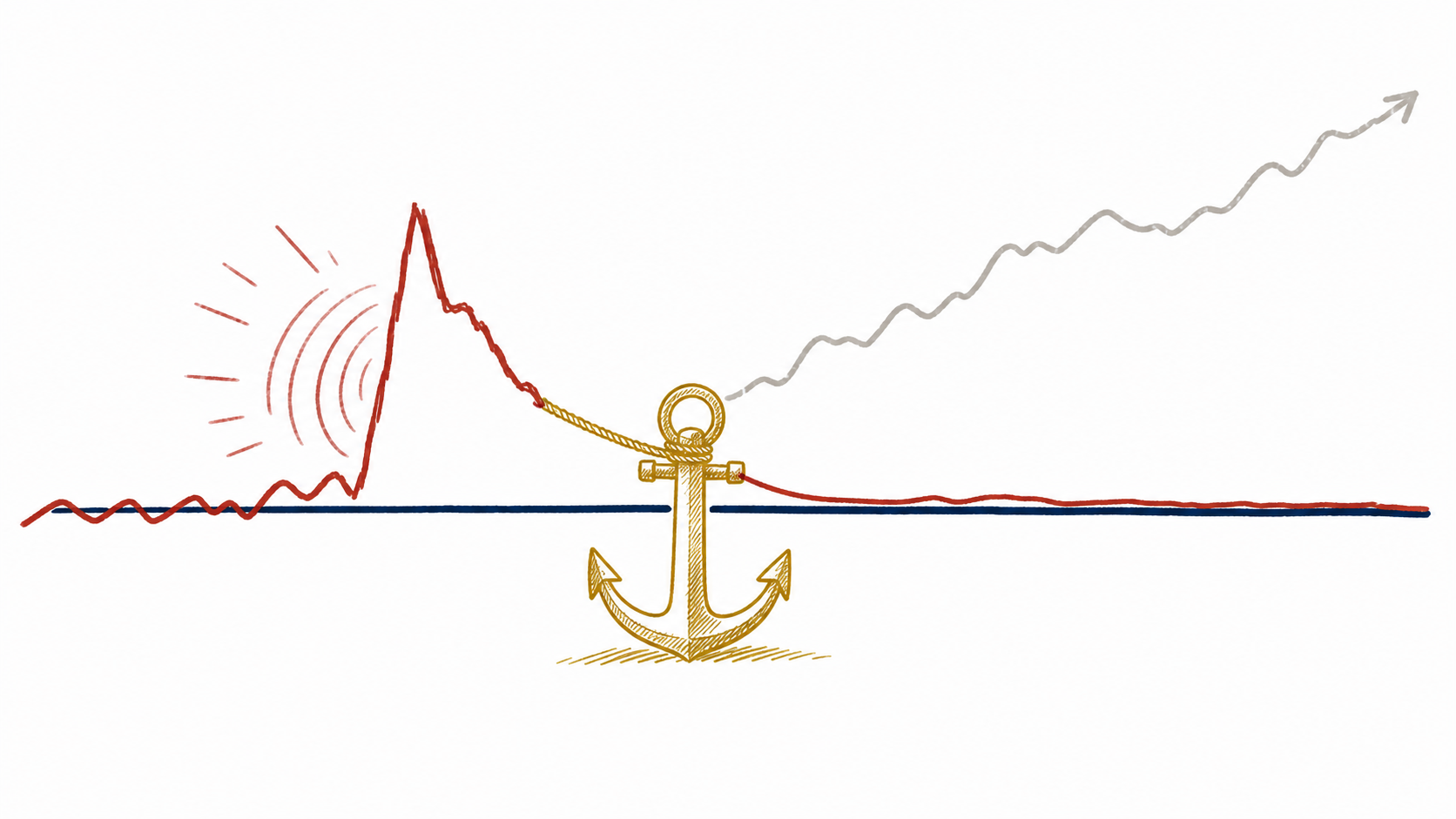 An inflation shock pulled back to target by a gold anchor while an unanchored counterfactual drifts upward