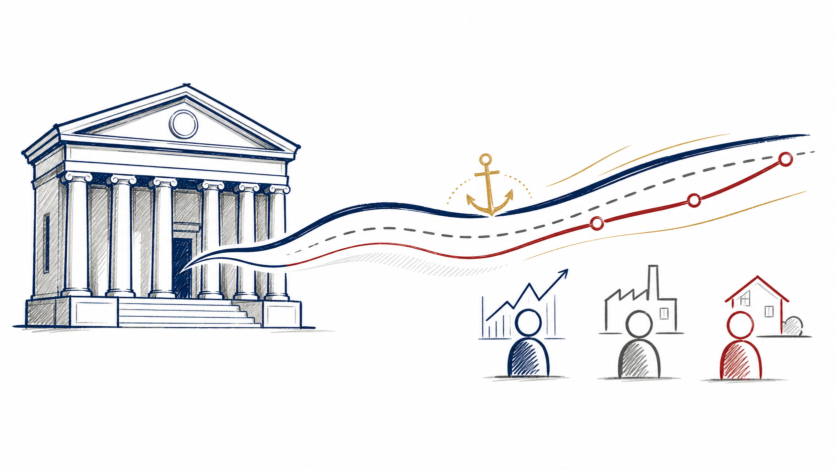 A central bank signal becomes an expectations path and yield curve before reaching markets, firms, and households