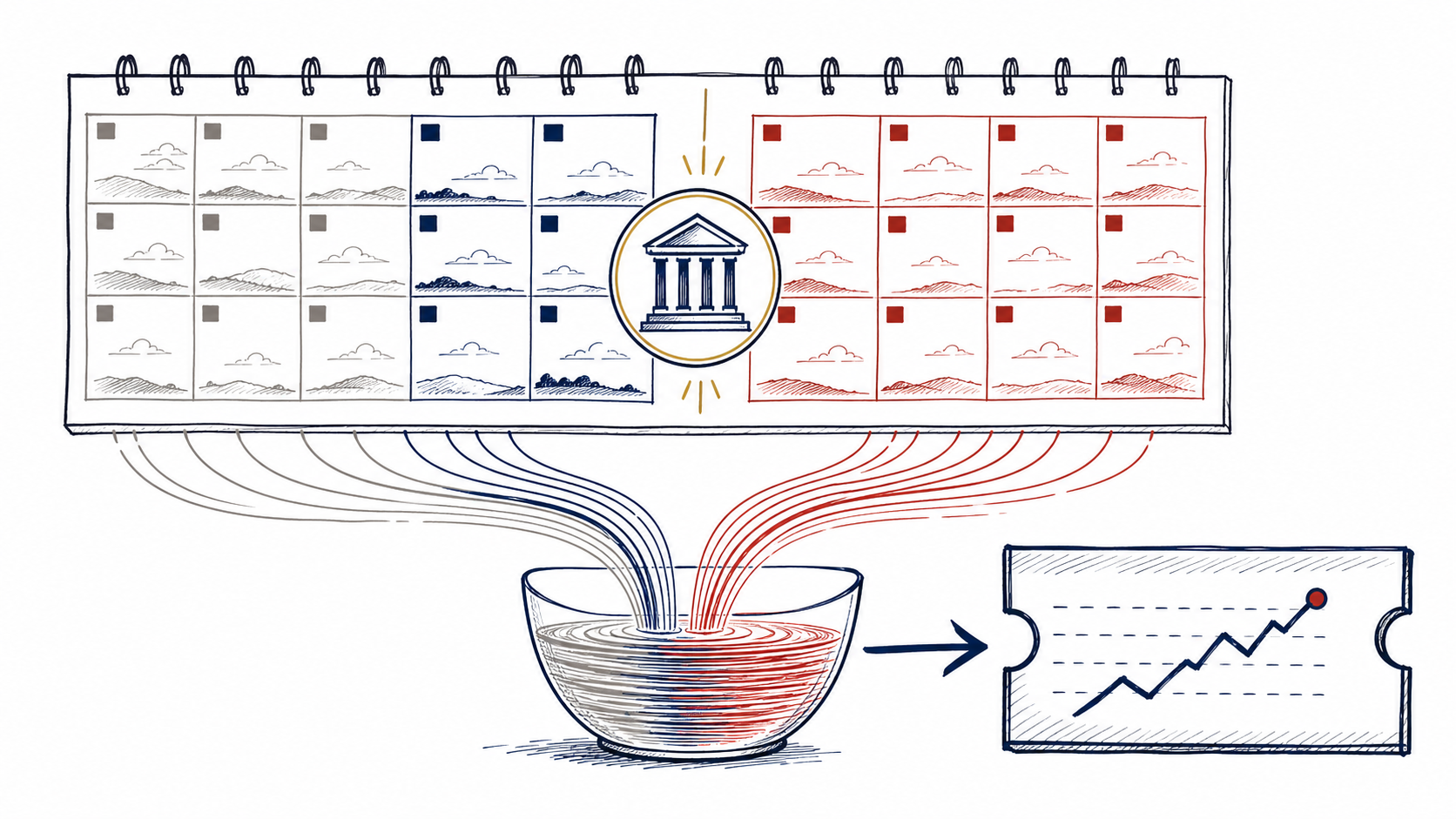 A monthly calendar split by a central-bank meeting, with pre- and post-meeting days flowing into an average and then a futures ticket
