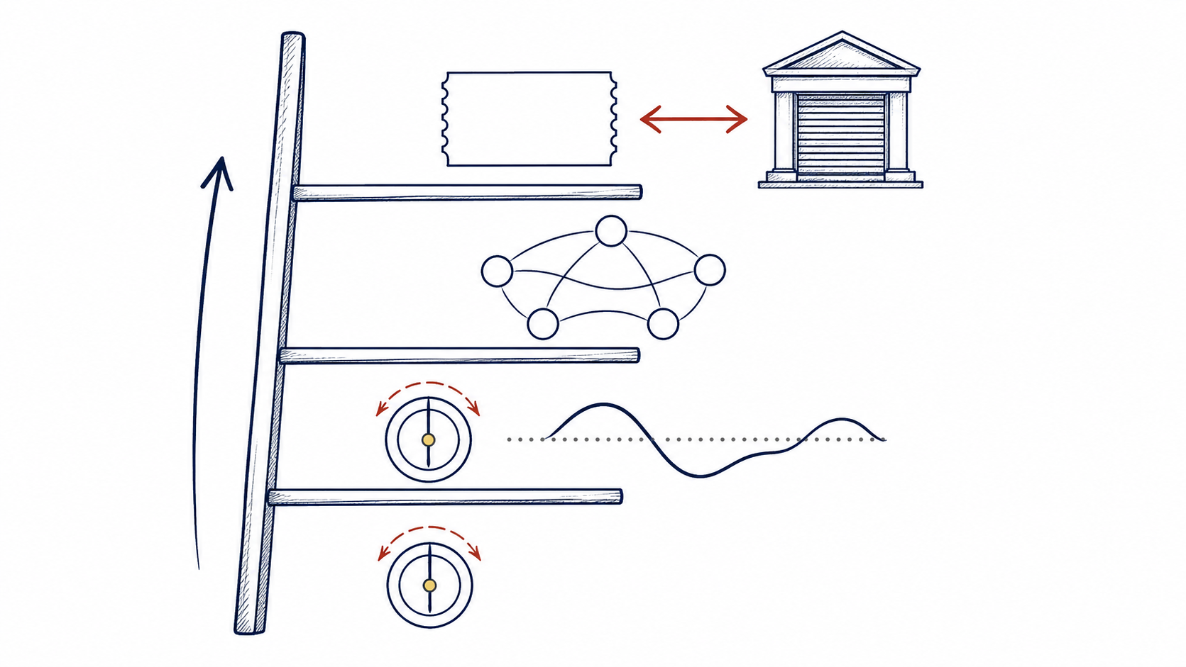Estimand ladder moving from market surprise to causal interpretation