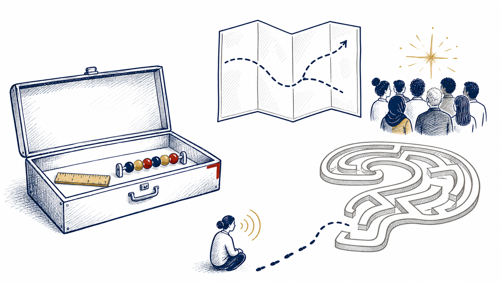 Toolbox illustrating multiple ways to measure and improve readability