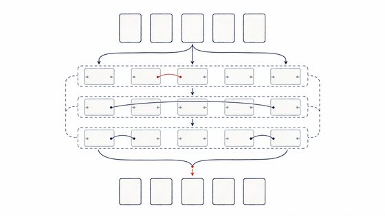 Multi-head attention