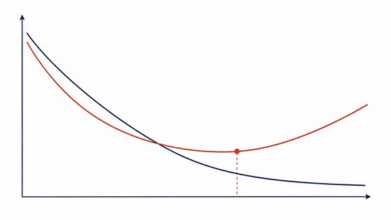 Training and validation loss curves with the validation minimum marked.