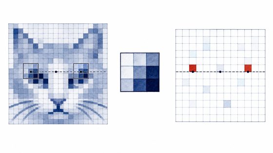 A small visual stencil applied at several positions on one image.