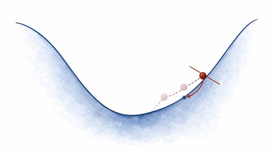 Gradient descent