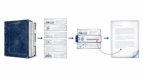 A handbook becoming document strips, one evidence packet, and an answer linked to its source span.