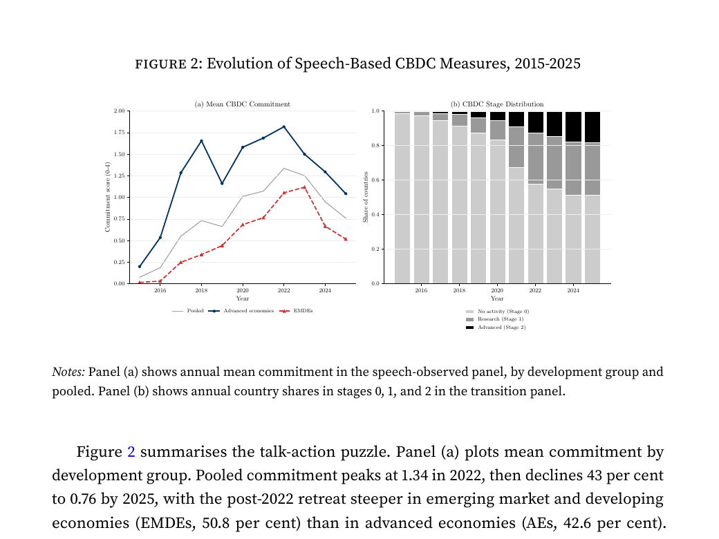 Figure showing mean CBDC commitment over time against the stage distribution across countries.