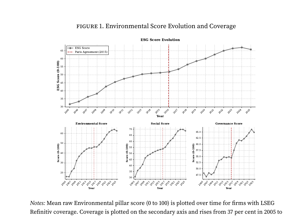 Figure showing environmental score evolution and the Paris Agreement break.